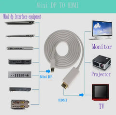 HDMI to Mini Display Cable 1.8M 4K +  Snap Deal.