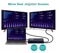 HDMI Splitter 4K 1 in 2 Out +  Snap Deal.