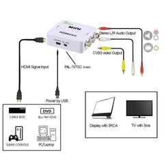 HDMI to AV Converter