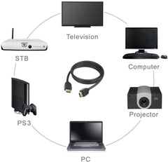 25M HDMI Cable 4K High Speed for TV & Monitor