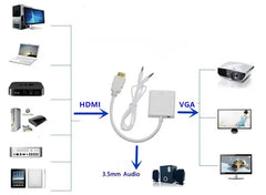 HDMI to VGA Adapter +  Snap Deal.